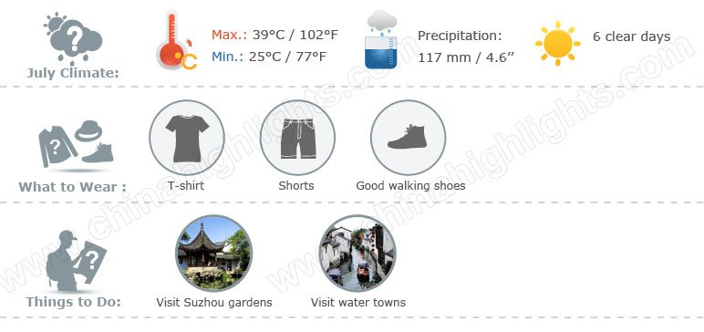 Suzhou weather 7 july info