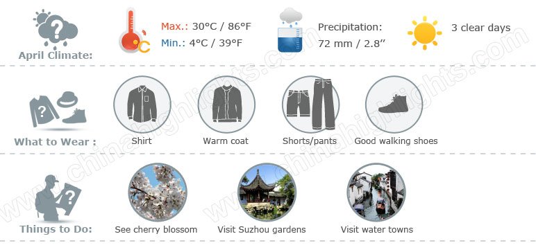 Suzhou weather april 4 graph