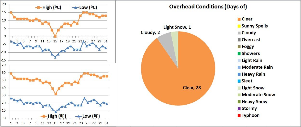 Tibet weather 12