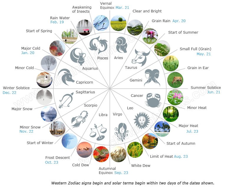 24 solar terms map