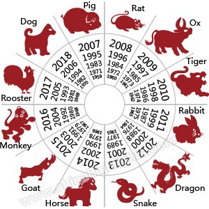 12 китайских знаков зодиака животных