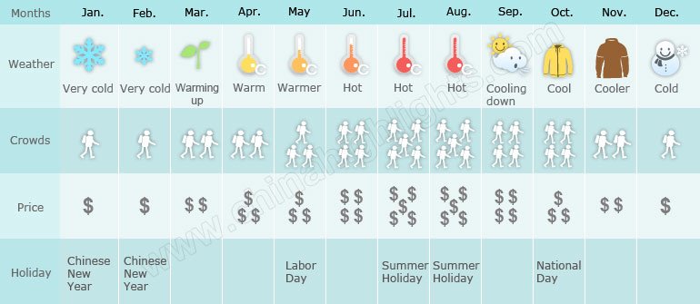 best time to travel to china weather wise