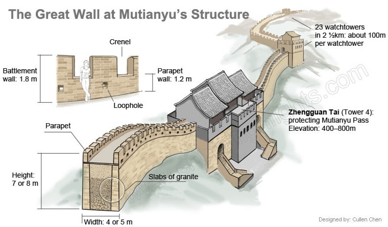 Great Wall Of China Definition History Length Map Loc - vrogue.co