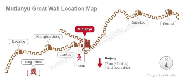 Grande Muraille Mutianyu, carte de la muraille de Chine