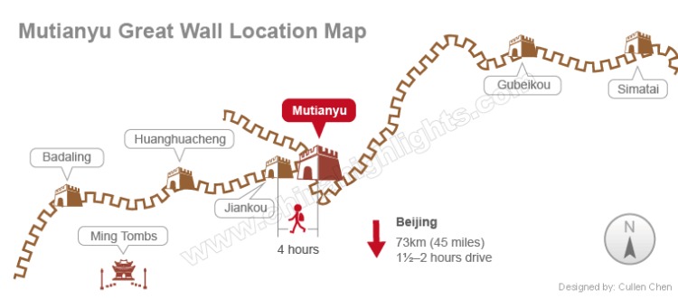 Mutianyu Great Wall Location Map