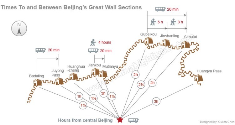 Map of Getting to the Great Wall from Beijing