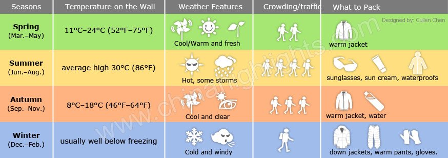 万里の長城旅行