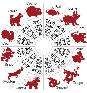 The Chinese Zodiac, 12 Zodiac Animals, Find Your Zodiac Sign