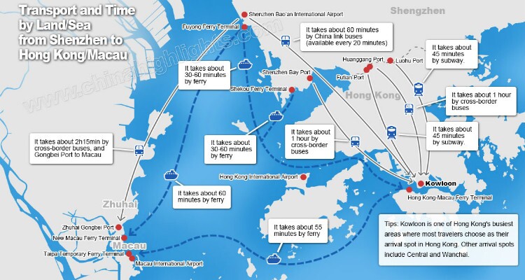 Transport from Shenzhen to Hongkong/Macau