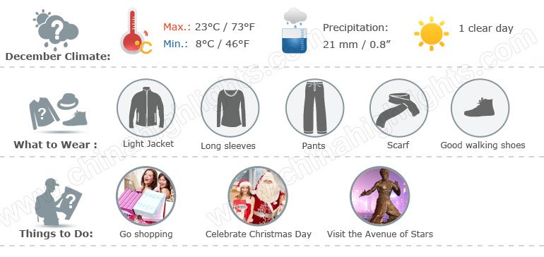 Hong Kong Weather in December, What to Wear, What to See