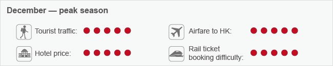 Tour Hong Kong in December