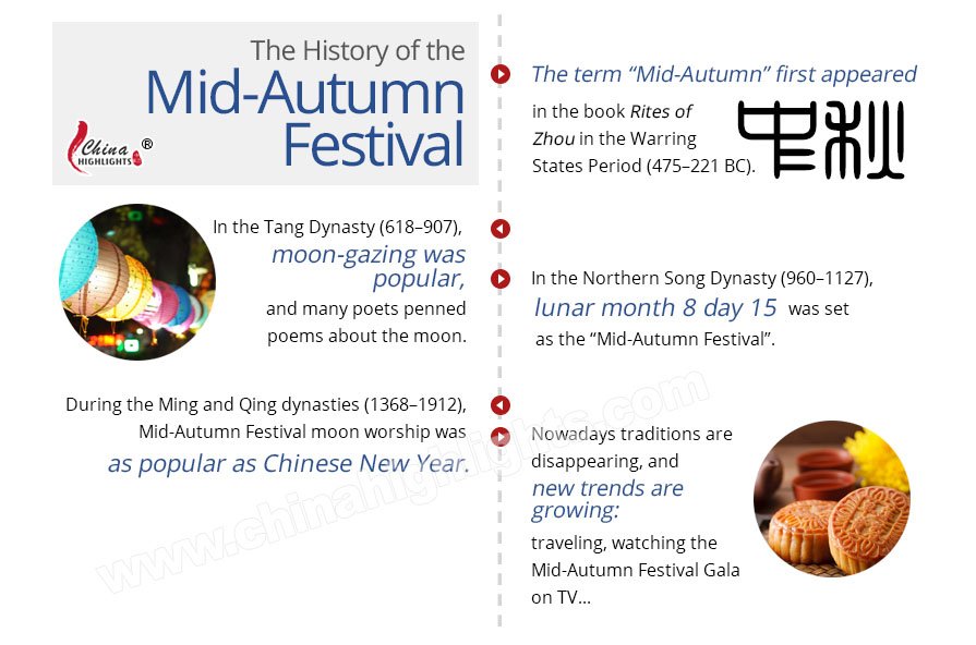 story of chinese mid autumn festival