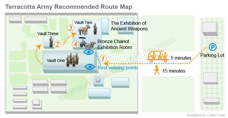 The Terracotta Army Museum Tour Map