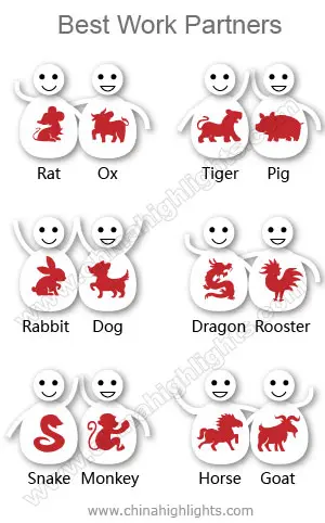Find Out What Chinese Zodiac Sign Is Your Best Work Partner