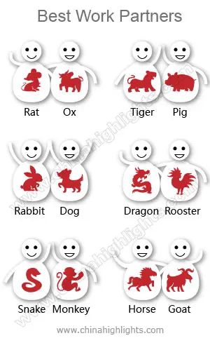 Chinese Zodiac Characteristics Chart