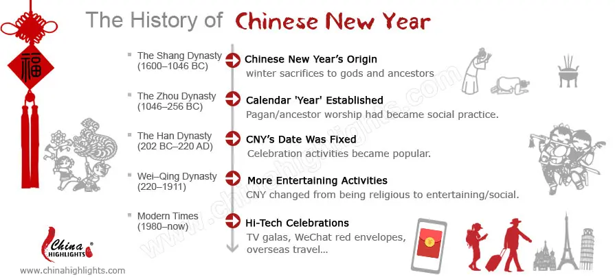 Resultado de imagen para NEW YEAR CHINESE INFO