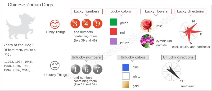 Color Of The Year 2018 Chinese Zodiac Color 2018