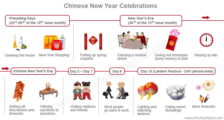 How to Celebrate Chinese New Year (2025): Top 18 Traditions