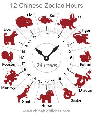 Daily Horoscope Weekly Horoscope Monthly And 2019 Horoscopes For The Pig Year