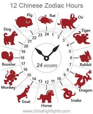 zodiac hours