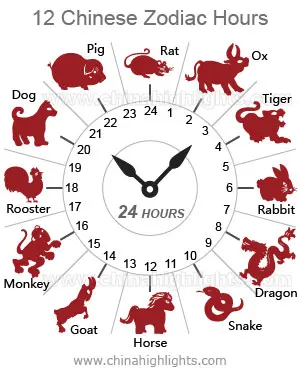 Chinese Birth Chart Year Of Animal