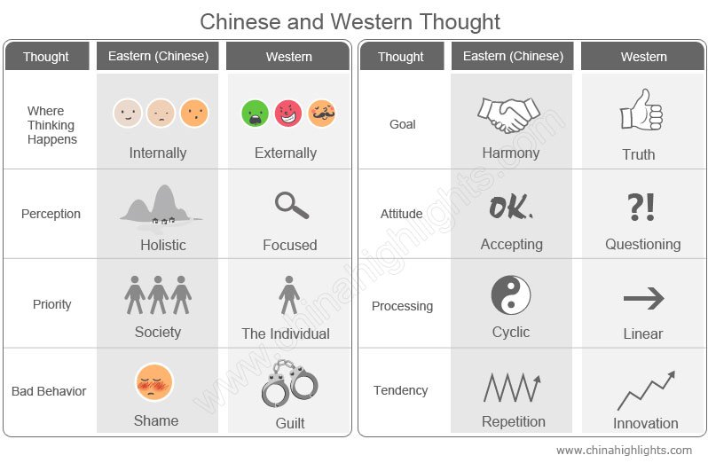 Taoism Vs Confucianism Vs Legalism