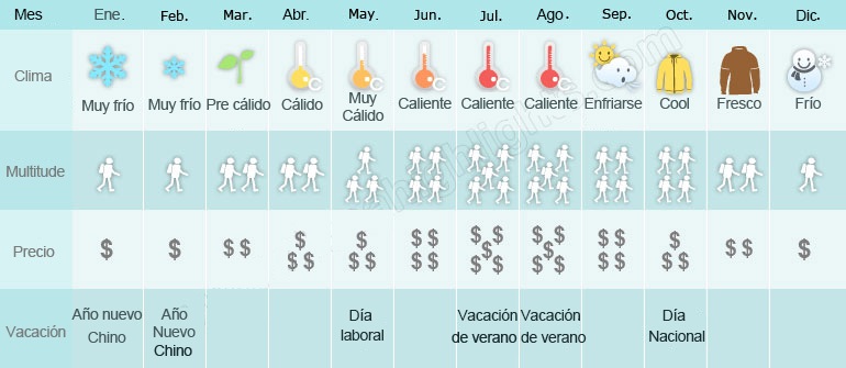 Temperatura y precipitaciones media en China