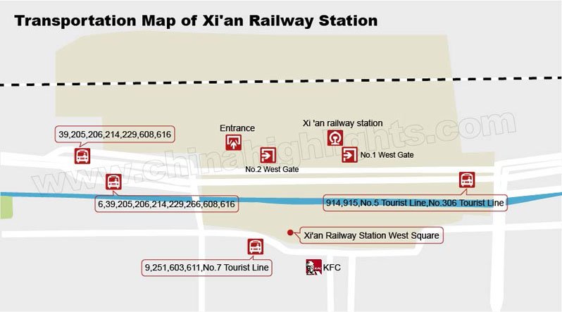 Xian Transportation