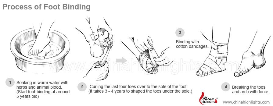 foot binding process