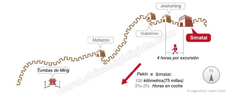 simatai Gran Muralla