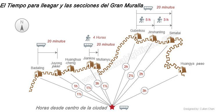 muralla china de Beijng
