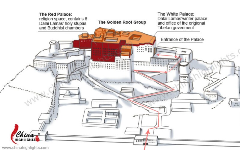 Ouside Layout of Potala Palace