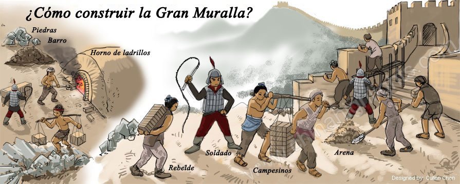 Cómo se construyó la Gran Muralla
