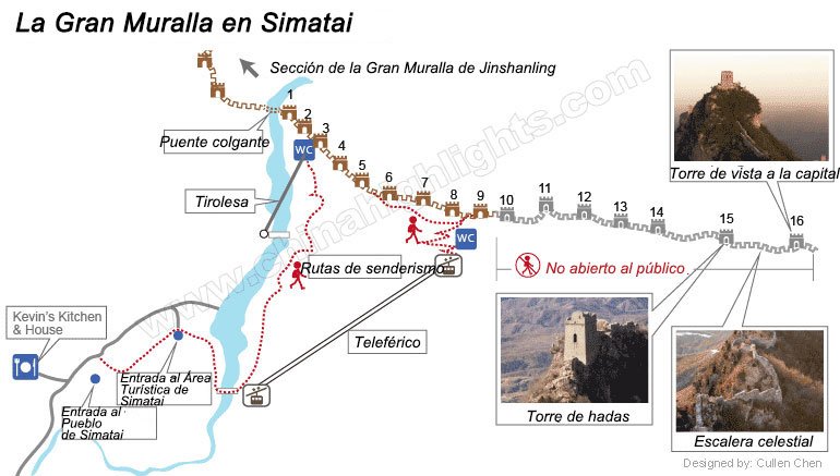 La gran muralla de Simatai