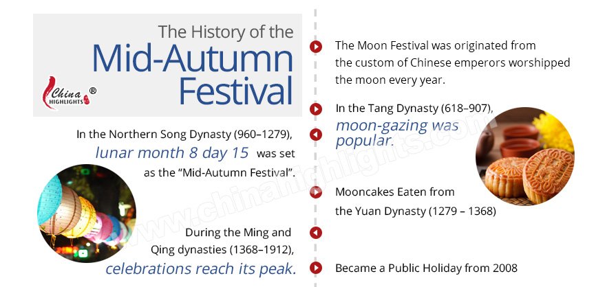 Image result for history of mid-autumn festival