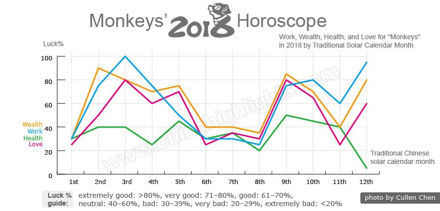 Monkey Horoscope 2021  Feng Shui Predictions