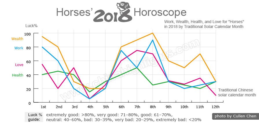Horse Luck Prediction In 2020 Monthly Horoscope