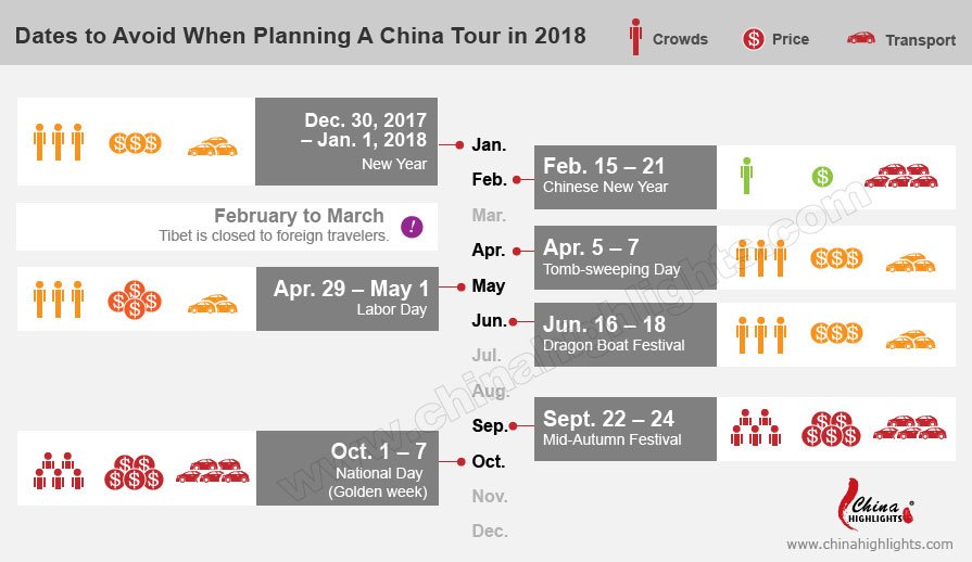 Dates You Should Avoid When Planning a China Tour in 2018/2019