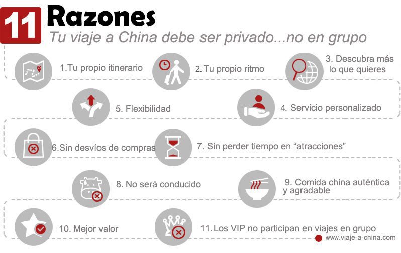 China Highlights privada