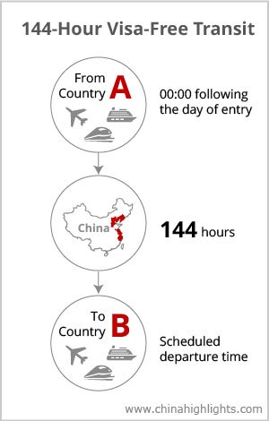 China's 144-hour Visa-Free Transit Policy: Beijing Included!