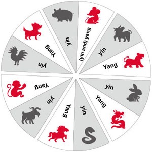 Chinese Horoscope Calculator