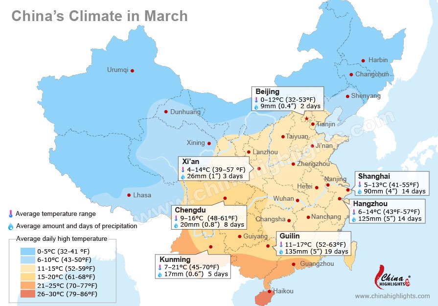 China Weather In March, Average Temperature In Major Chinese Cities