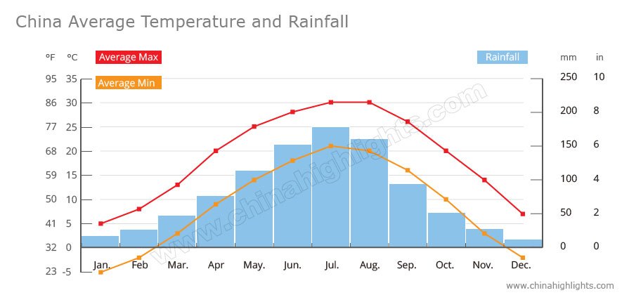 china-weather-live-climate-report-air-quality-the-best-time-to