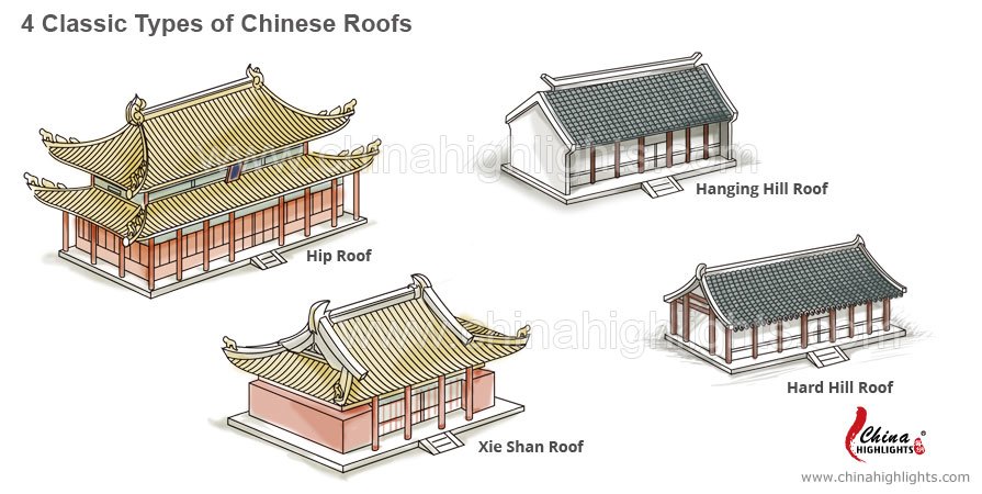 chinese roofs