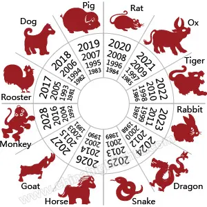 Chinese zodiac years