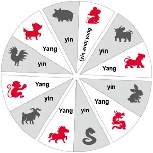 March Chinese Zodiac Sign