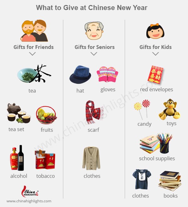 Chinese New Year Gifts Ideas
