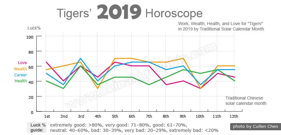 weekly horoscope december 26 2019