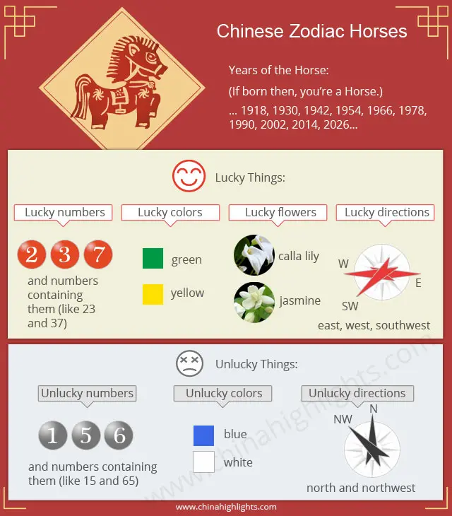 Chinese Astrology Lucky Element Chart