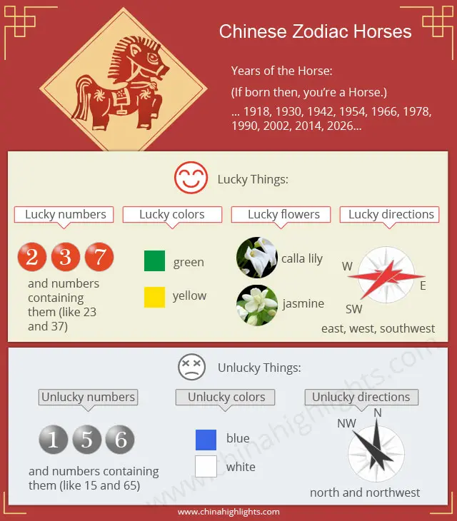 Chinese Zodiac Characteristics Chart